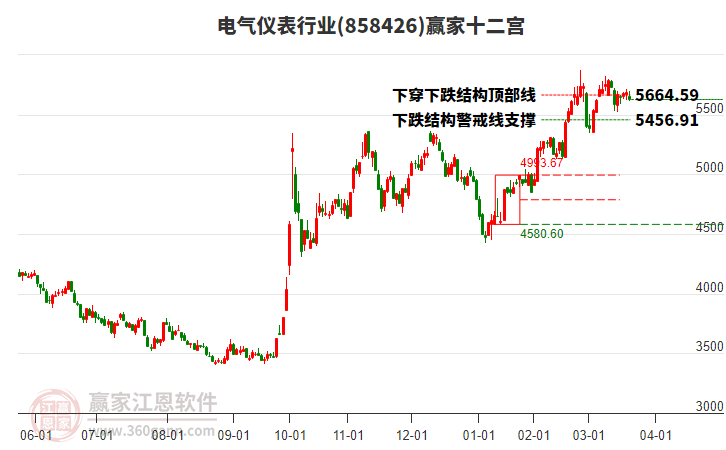 858426電氣儀表贏家十二宮工具