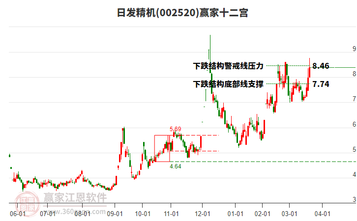 002520日發(fā)精機贏家十二宮工具
