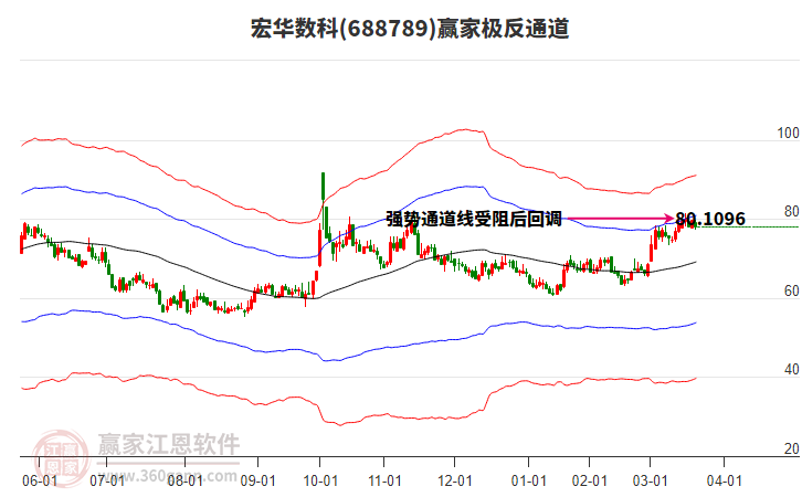 688789宏華數(shù)科贏家極反通道工具