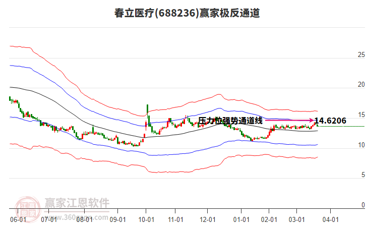 688236春立醫(yī)療贏家極反通道工具