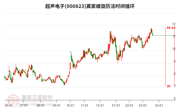 000823超聲電子螺旋歷法時間循環(huán)工具
