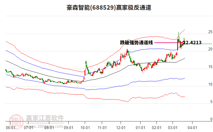 688529豪森智能贏家極反通道工具