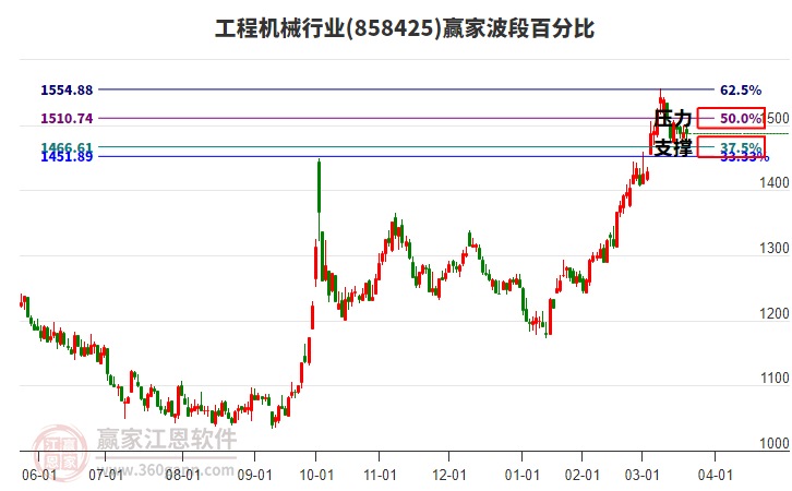 工程機(jī)械 工程機(jī)械