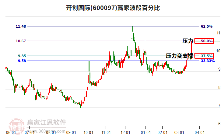 開創(chuàng)國際