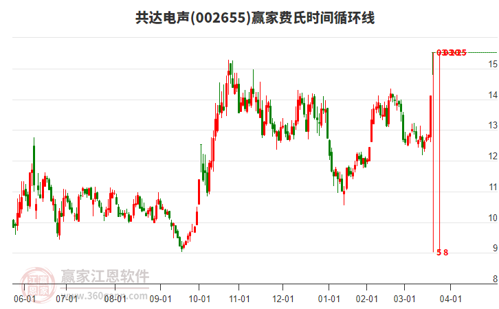 共達(dá)電聲 共達(dá)電聲