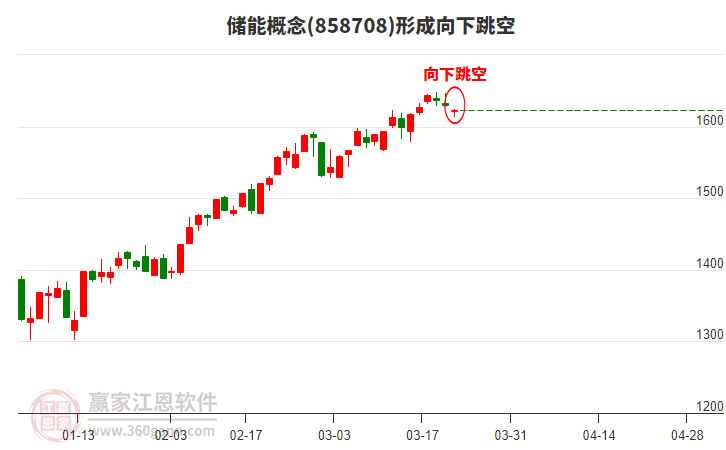 儲(chǔ)能 儲(chǔ)能