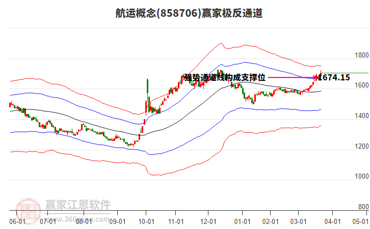 858706航運(yùn)贏家極反通道工具 858706航運(yùn)贏家極反通道工具