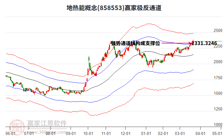 858553地?zé)崮苴A家極反通道工具 858553地?zé)崮苴A家極反通道工具