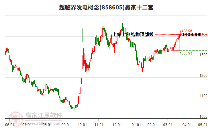 858605超臨界發(fā)電贏家十二宮工具 858605超臨界發(fā)電贏家十二宮工具