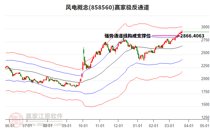 858560風(fēng)電贏家極反通道工具 858560風(fēng)電贏家極反通道工具