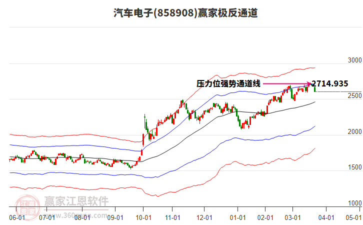 858908汽車電子贏家極反通道工具 858908汽車電子贏家極反通道工具