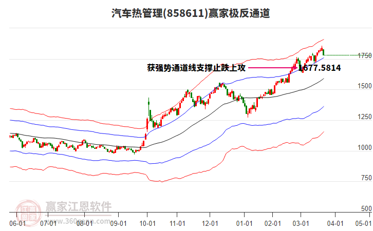 858611汽車(chē)熱管理贏家極反通道工具