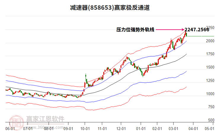 858653減速器贏家極反通道工具