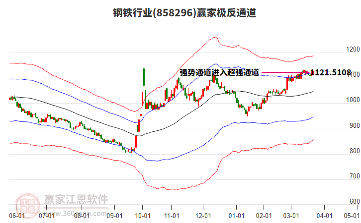 858296鋼鐵贏家極反通道工具