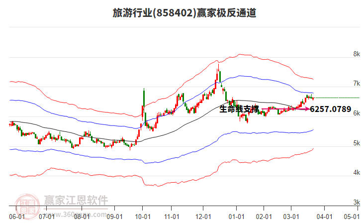 858402旅游贏家極反通道工具