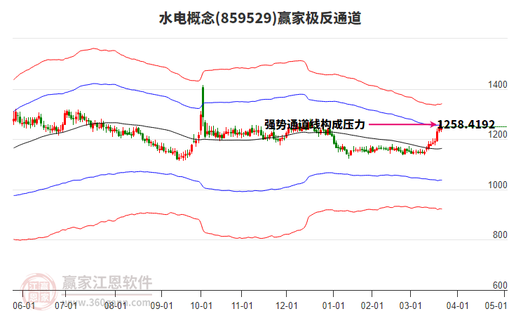 859529水電贏家極反通道工具
