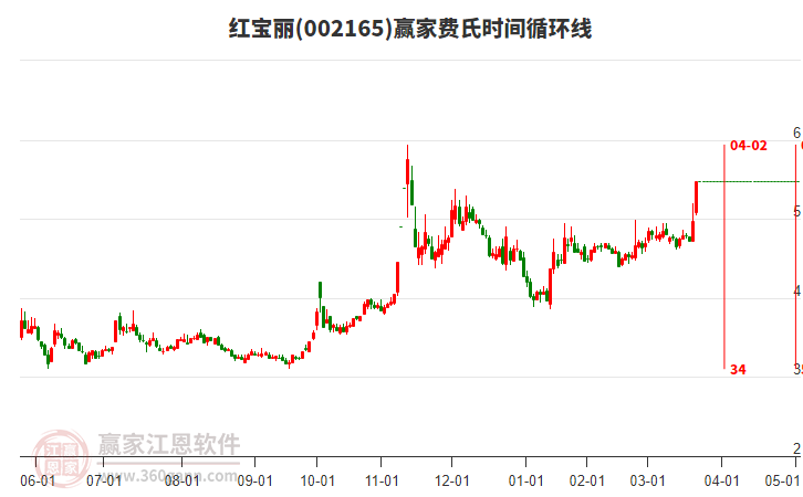 002165紅寶麗費(fèi)氏時(shí)間循環(huán)線工具