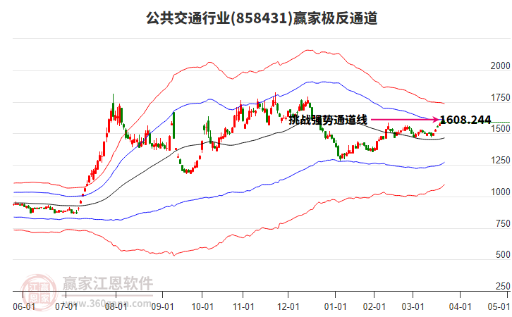 858431公共交通贏家極反通道工具