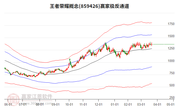 859426王者榮耀贏家極反通道工具