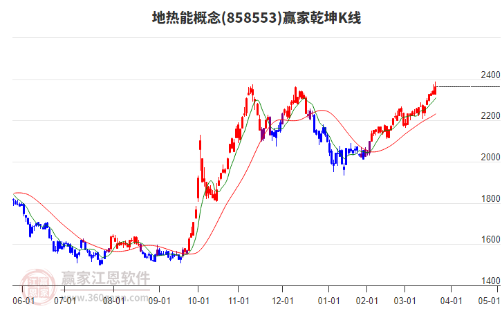 858553地熱能贏家乾坤K線工具