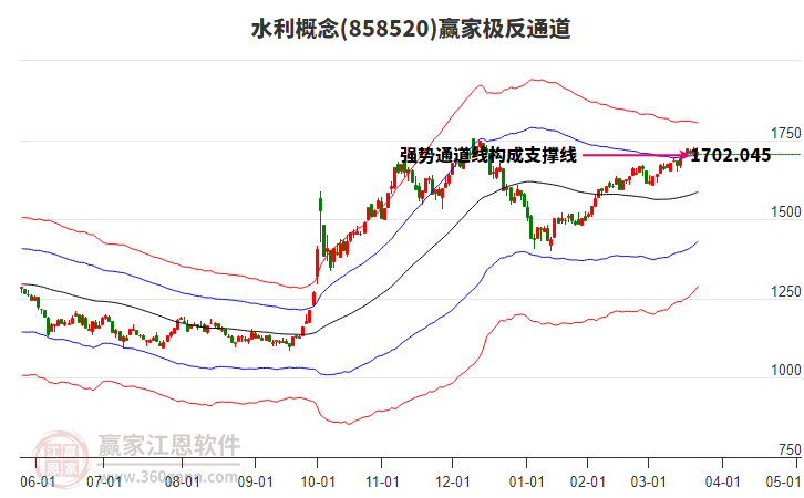 858520水利贏家極反通道工具