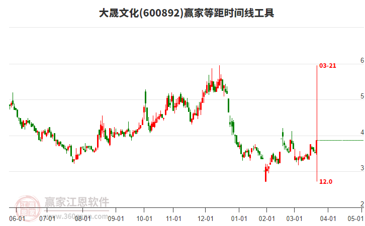 大晟文化 大晟文化