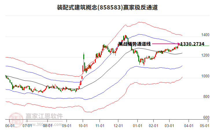 858583裝配式建筑贏家極反通道工具 858583裝配式建筑贏家極反通道工具