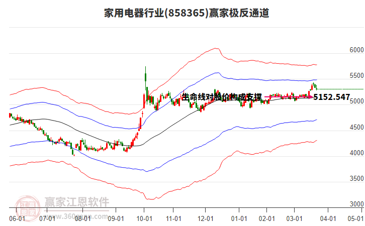 858365家用電器贏家極反通道工具