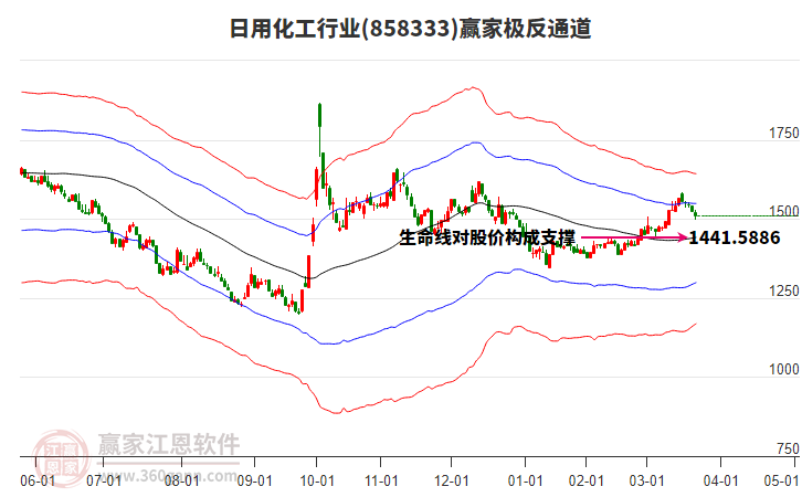 858333日用化工贏家極反通道工具 858333日用化工贏家極反通道工具