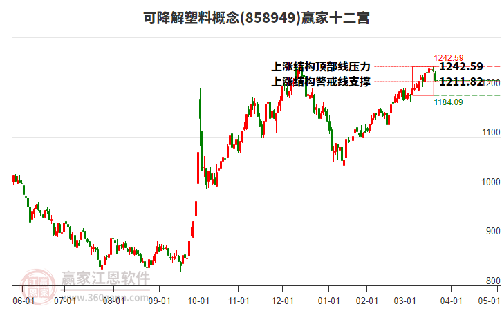 858949可降解塑料贏家十二宮工具 858949可降解塑料贏家十二宮工具