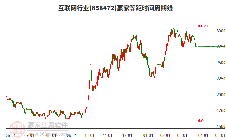 互聯(lián)網(wǎng) 互聯(lián)網(wǎng)