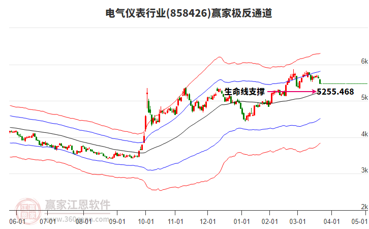 858426電氣儀表贏家極反通道工具