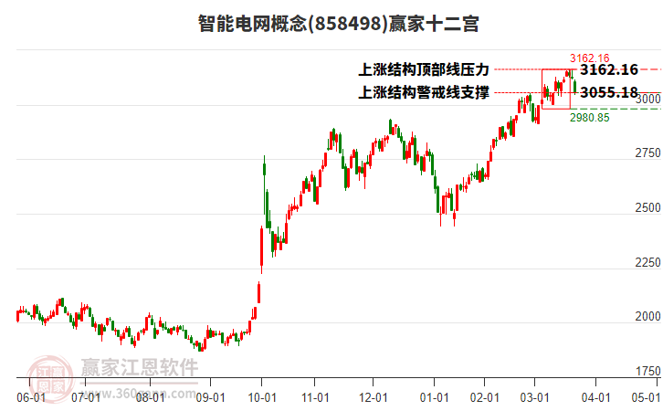 858498智能電網(wǎng)贏家十二宮工具 858498智能電網(wǎng)贏家十二宮工具