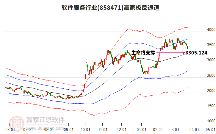 858471軟件服務(wù)贏家極反通道工具 858471軟件服務(wù)贏家極反通道工具