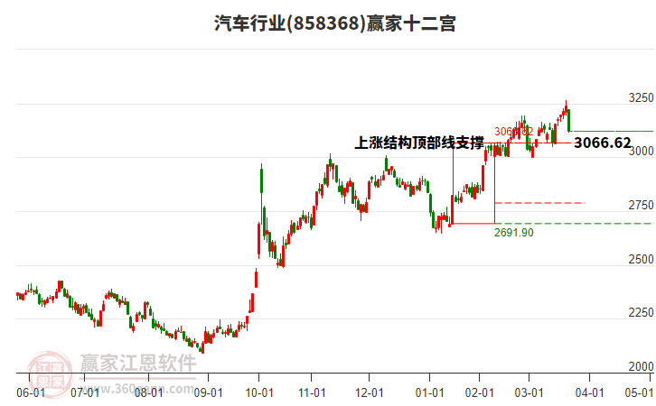 858368汽車贏家十二宮工具
