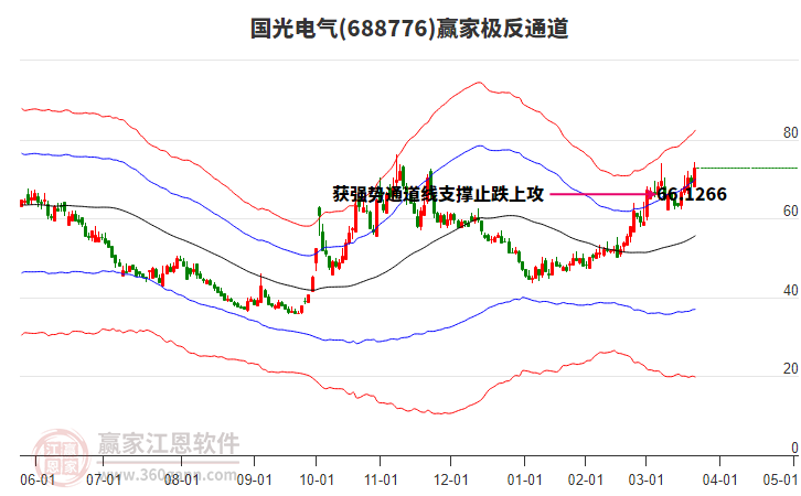 688776國光電氣贏家極反通道工具