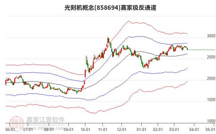858694光刻機(jī)贏家極反通道工具
