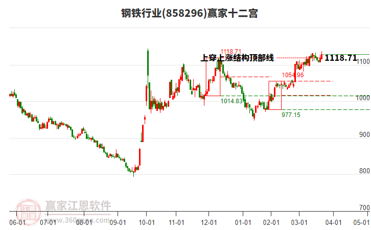 858296鋼鐵贏家十二宮工具 858296鋼鐵贏家十二宮工具