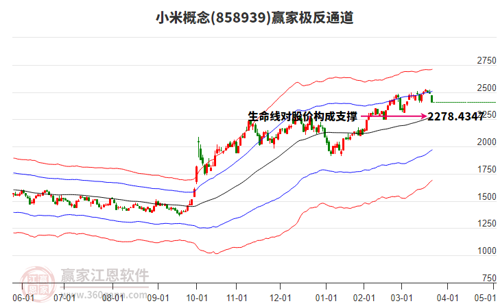 858939小米贏家極反通道工具