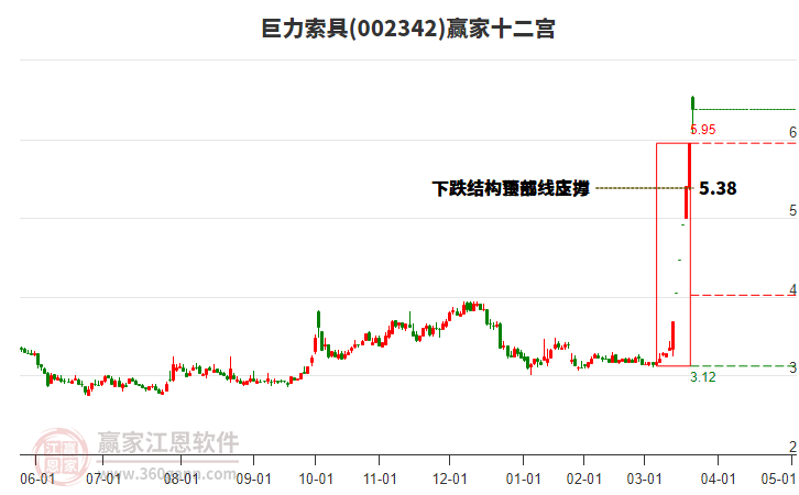 002342巨力索具贏家十二宮工具 002342巨力索具贏家十二宮工具