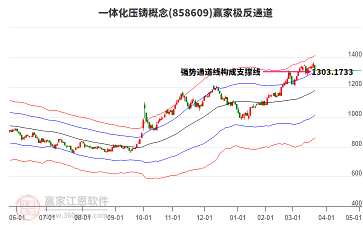 858609一體化壓鑄贏家極反通道工具 858609一體化壓鑄贏家極反通道工具