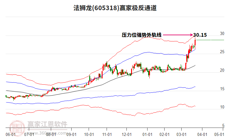 605318法獅龍贏家極反通道工具 605318法獅龍贏家極反通道工具