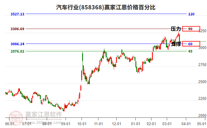 汽車(chē) 汽車(chē)