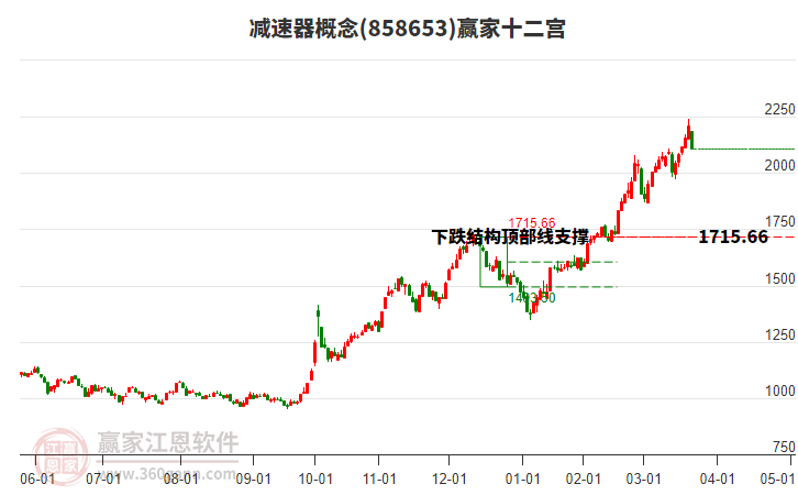 858653減速器贏家十二宮工具 858653減速器贏家十二宮工具