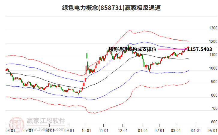858731綠色電力贏家極反通道工具 858731綠色電力贏家極反通道工具