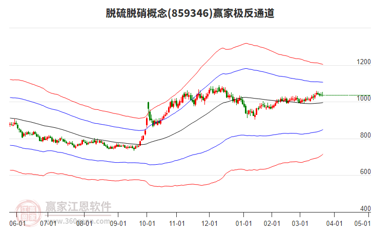 859346脫硫脫硝贏家極反通道工具 859346脫硫脫硝贏家極反通道工具