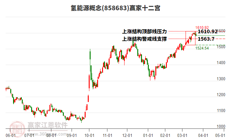 858683氫能源贏家十二宮工具