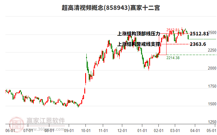 858943超高清視頻贏家十二宮工具