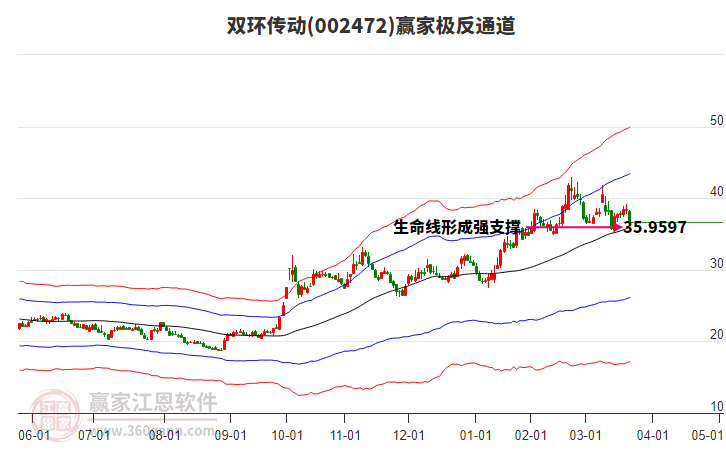 002472雙環(huán)傳動(dòng)贏家極反通道工具