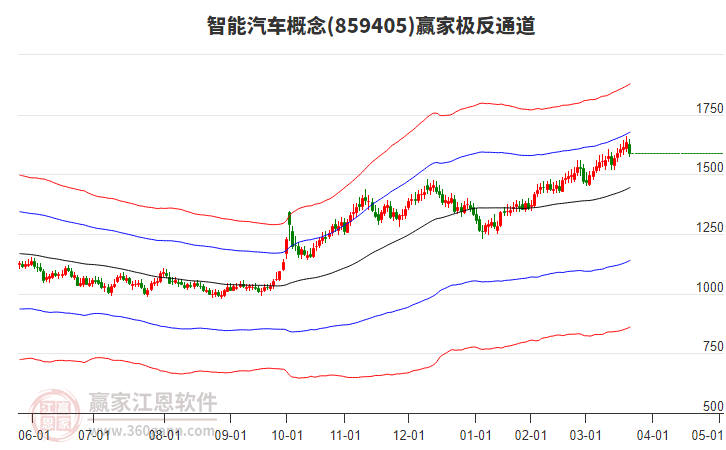 859405智能汽車贏家極反通道工具 859405智能汽車贏家極反通道工具
